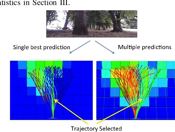 Figure 2 for Vision and Learning for Deliberative Monocular Cluttered Flight