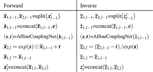 Figure 2 for Inverse Aerodynamic Design of Gas Turbine Blades using Probabilistic Machine Learning