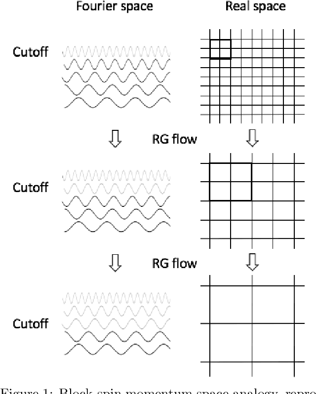 Figure 1 for Criticality & Deep Learning II: Momentum Renormalisation Group