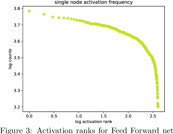 Figure 3 for Criticality & Deep Learning II: Momentum Renormalisation Group