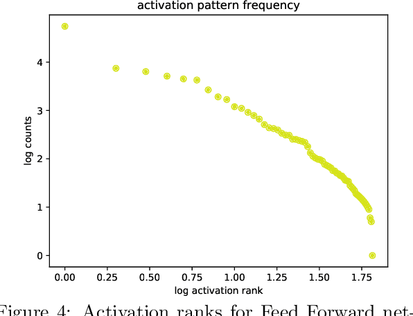 Figure 4 for Criticality & Deep Learning II: Momentum Renormalisation Group