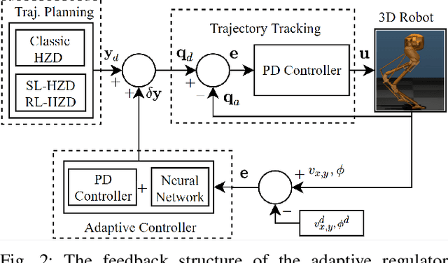 Figure 2 for Velocity Regulation of 3D Bipedal Walking Robots with Uncertain Dynamics Through Adaptive Neural Network Controller