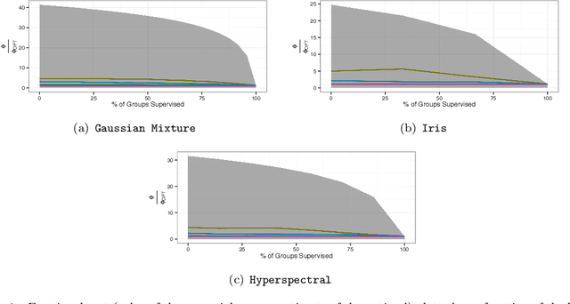 Figure 4 for Semi-supervised K-means++