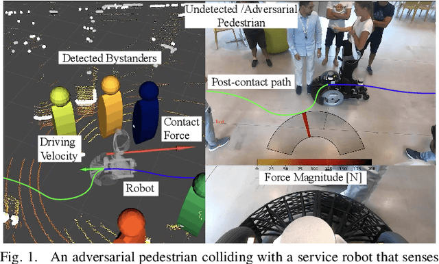 Figure 1 for Unfreezing Social Navigation: Dynamical Systems based Compliance for Contact Control in Robot Navigation