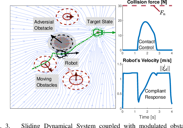 Figure 3 for Unfreezing Social Navigation: Dynamical Systems based Compliance for Contact Control in Robot Navigation