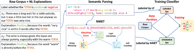 Figure 3 for Learning to Annotate: Modularizing Data Augmentation for Text Classifiers with Natural Language Explanations