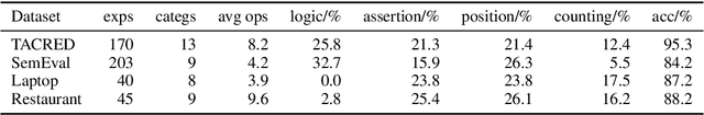 Figure 2 for Learning to Annotate: Modularizing Data Augmentation for TextClassifiers with Natural Language Explanations