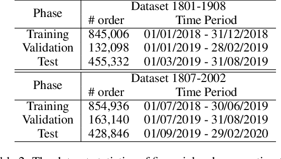 Figure 4 for Towards Applicable Reinforcement Learning: Improving the Generalization and Sample Efficiency with Policy Ensemble