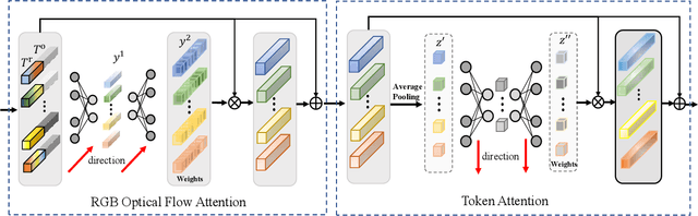 Figure 4 for Weakly Supervised Video Salient Object Detection via Point Supervision