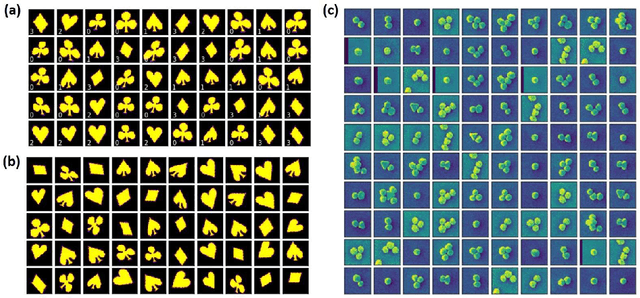 Figure 2 for Semi-supervised learning of images with strong rotational disorder: assembling nanoparticle libraries