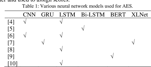 Figure 1 for Improving Performance of Automated Essay Scoring by using back-translation essays and adjusted scores