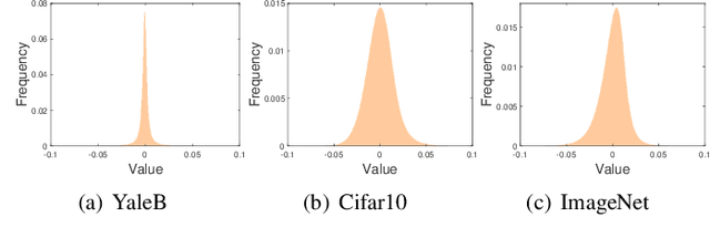 Figure 1 for Ternary and Binary Quantization for Improved Classification