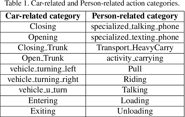 Figure 1 for vireoJD-MM at Activity Detection in Extended Videos