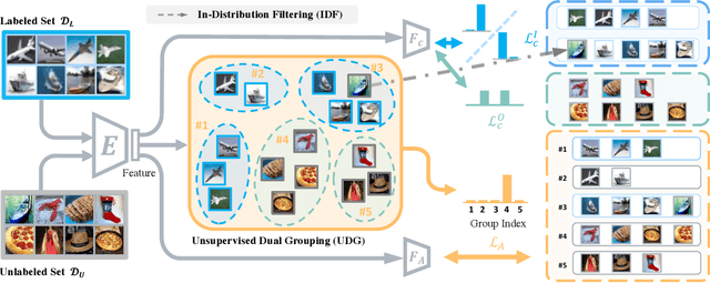 Figure 3 for Semantically Coherent Out-of-Distribution Detection