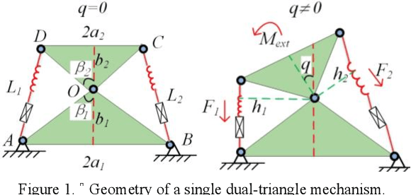 Figure 1 for Kinematic Control of compliant serial manipulators composed of dual-triangles