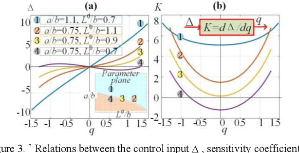 Figure 3 for Kinematic Control of compliant serial manipulators composed of dual-triangles