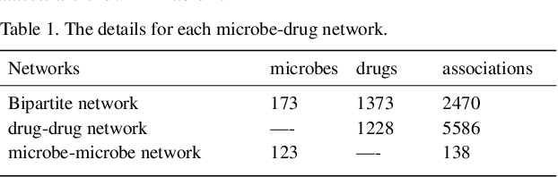 Figure 1 for Graph2MDA: a multi-modal variational graph embedding model for predicting microbe-drug associations