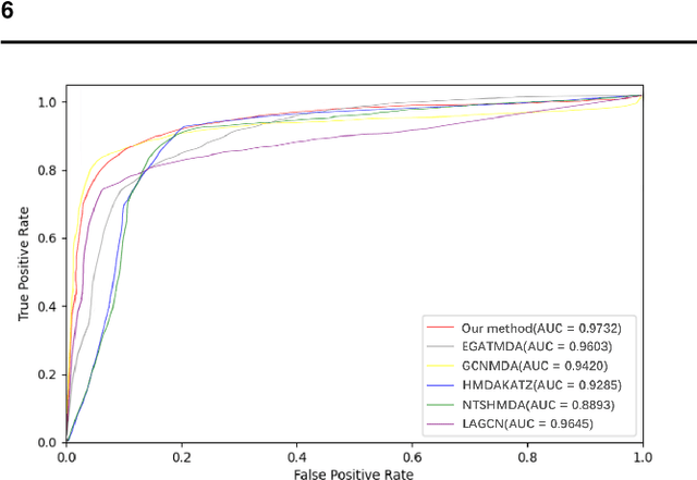 Figure 3 for Graph2MDA: a multi-modal variational graph embedding model for predicting microbe-drug associations