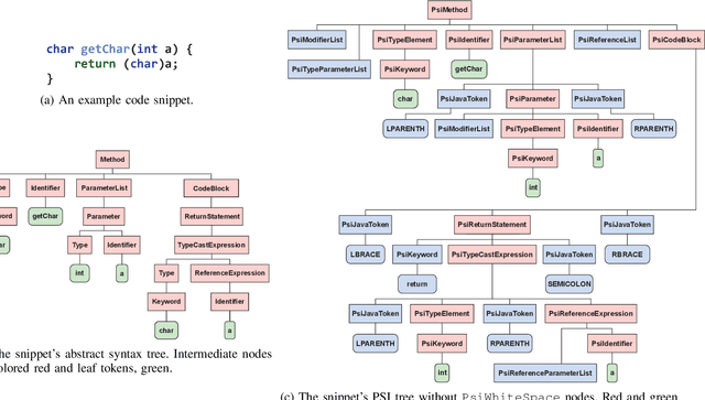 Figure 1 for PSIMiner: A Tool for Mining Rich Abstract Syntax Trees from Code