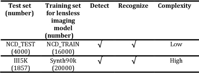 Figure 2 for Text detection and recognition based on a lensless imaging system