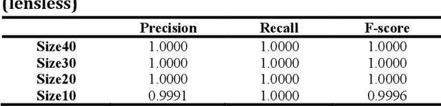 Figure 4 for Text detection and recognition based on a lensless imaging system