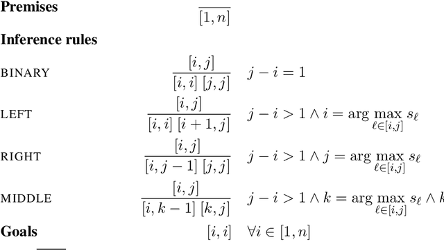 Figure 2 for A Critical Analysis of Biased Parsers in Unsupervised Parsing