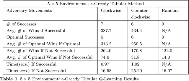 Figure 2 for Solving reward-collecting problems with UAVs: a comparison of online optimization and Q-learning