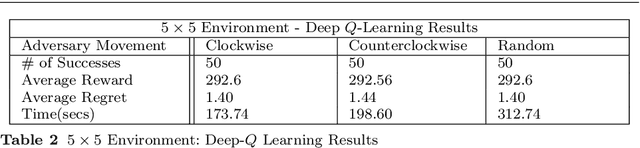 Figure 4 for Solving reward-collecting problems with UAVs: a comparison of online optimization and Q-learning