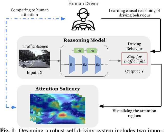 Figure 1 for Interpretable Self-Attention Temporal Reasoning for Driving Behavior Understanding