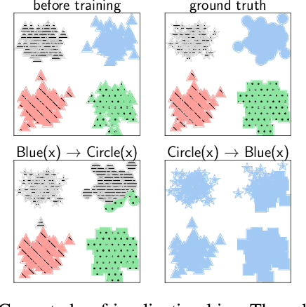 Figure 1 for Reduced Implication-bias Logic Loss for Neuro-Symbolic Learning