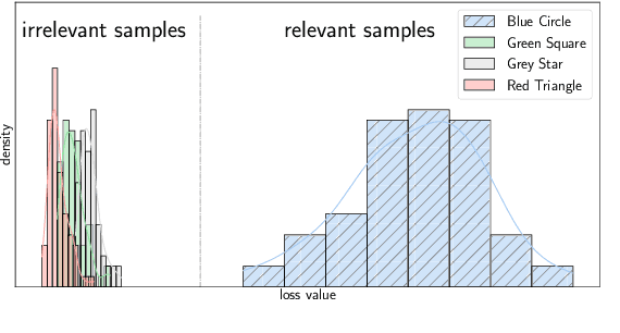 Figure 3 for Reduced Implication-bias Logic Loss for Neuro-Symbolic Learning