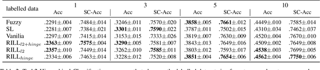 Figure 4 for Reduced Implication-bias Logic Loss for Neuro-Symbolic Learning