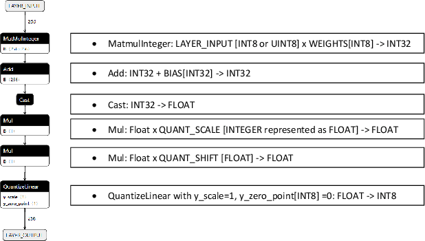 Figure 1 for Pre-Quantized Deep Learning Models Codified in ONNX to Enable Hardware/Software Co-Design