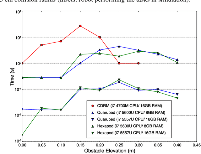Figure 3 for Walking Posture Adaptation for Legged Robot Navigation in Confined Spaces