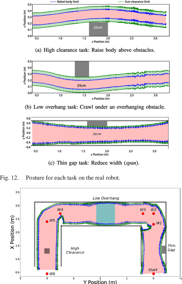 Figure 4 for Walking Posture Adaptation for Legged Robot Navigation in Confined Spaces