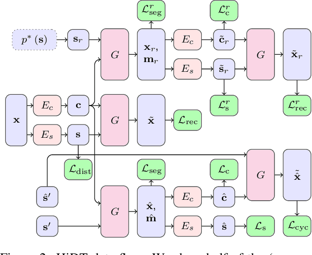 Figure 2 for High-Resolution Daytime Translation Without Domain Labels