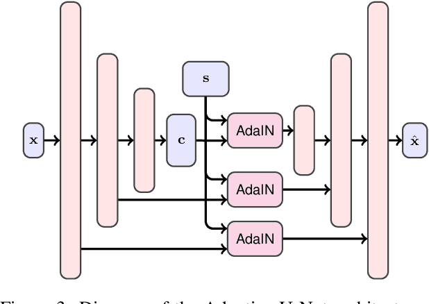 Figure 4 for High-Resolution Daytime Translation Without Domain Labels