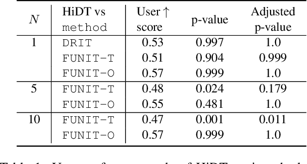 Figure 1 for High-Resolution Daytime Translation Without Domain Labels