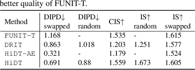 Figure 3 for High-Resolution Daytime Translation Without Domain Labels