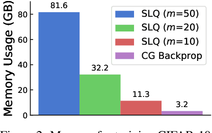 Figure 3 for Convex Potential Flows: Universal Probability Distributions with Optimal Transport and Convex Optimization