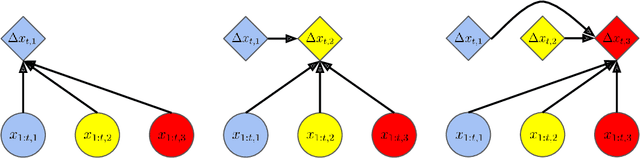 Figure 2 for baller2vec++: A Look-Ahead Multi-Entity Transformer For Modeling Coordinated Agents