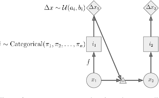 Figure 3 for baller2vec++: A Look-Ahead Multi-Entity Transformer For Modeling Coordinated Agents