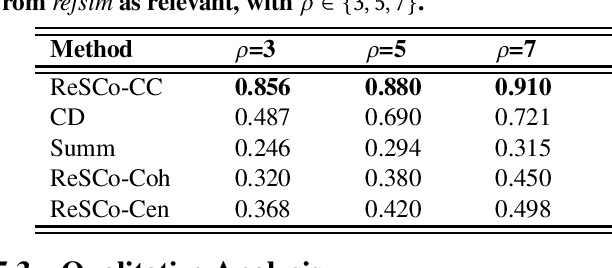 Figure 3 for ReSCo-CC: Unsupervised Identification of Key Disinformation Sentences