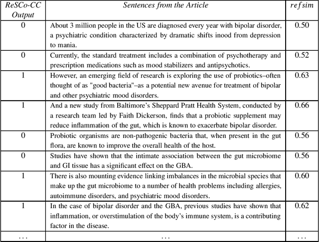 Figure 4 for ReSCo-CC: Unsupervised Identification of Key Disinformation Sentences