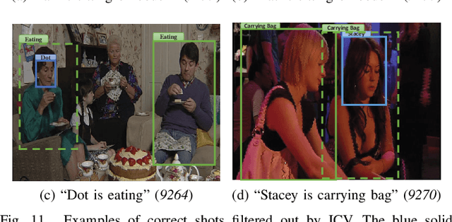 Figure 3 for A Spatio-Temporal Identity Verification Method for Person-Action Instance Search in Movies