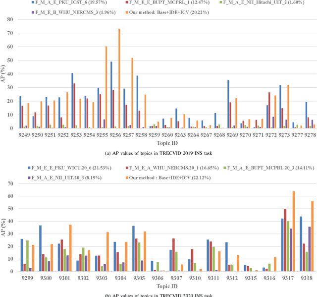 Figure 4 for A Spatio-Temporal Identity Verification Method for Person-Action Instance Search in Movies