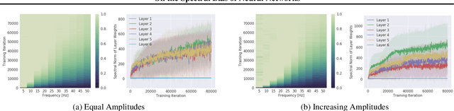 Figure 1 for On the Spectral Bias of Neural Networks