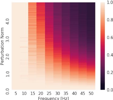 Figure 3 for On the Spectral Bias of Neural Networks