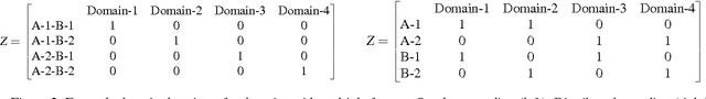 Figure 3 for Unifying Multi-Domain Multi-Task Learning: Tensor and Neural Network Perspectives