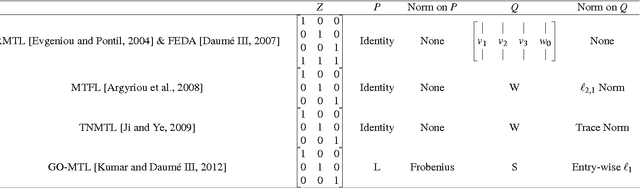 Figure 2 for Unifying Multi-Domain Multi-Task Learning: Tensor and Neural Network Perspectives